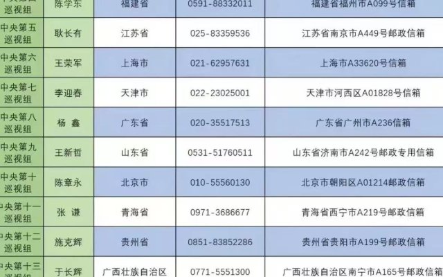16位中央巡视组组长已全部确定及联系方式