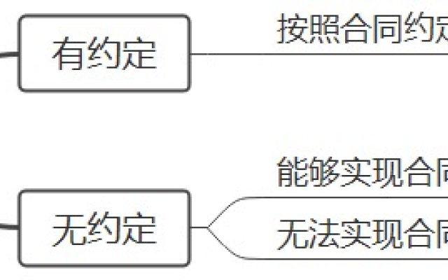 服务合同纠纷案件的审理思路和裁判要点