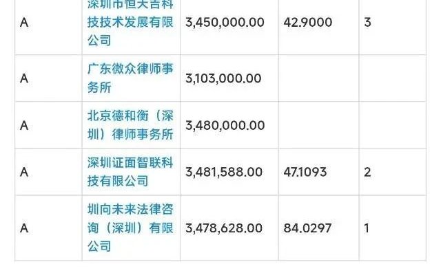 法律咨询公司招投标战胜律所，一份声明函就够了